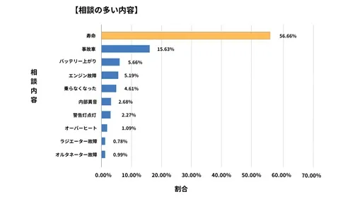 愛知県廃車買取データ