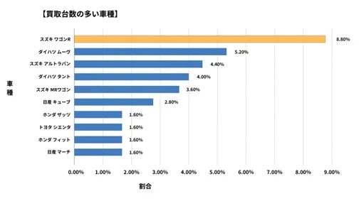 福井県廃車買取データ