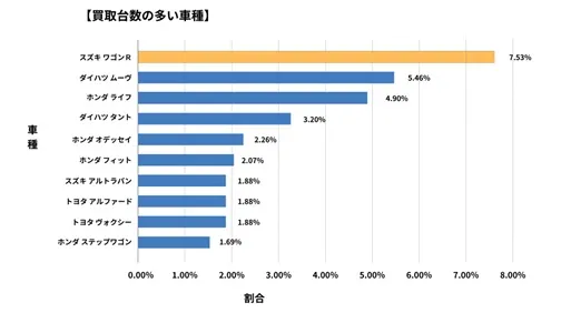 福島県廃車買取データ