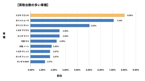 岐阜県廃車買取データ