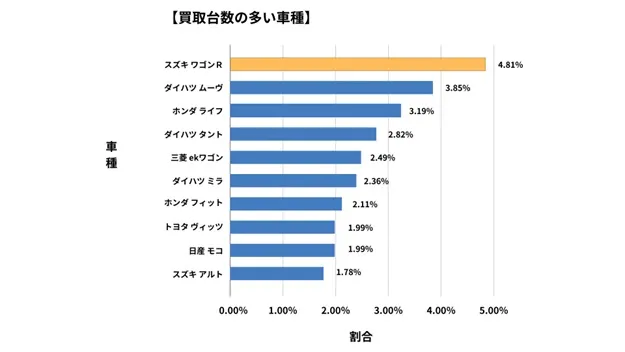 北海道廃車買取データ