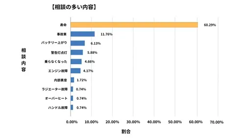 岩手県廃車買取データ