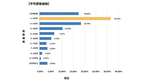 香川県廃車買取データ