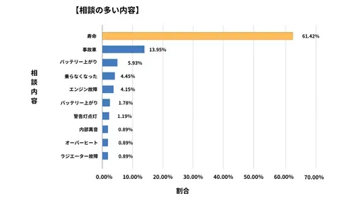 香川県廃車買取データ