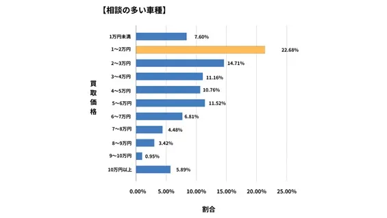 神奈川県廃車買取データ