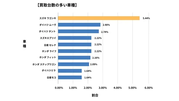 神奈川県廃車買取データ