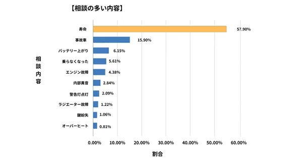 神奈川県廃車買取データ