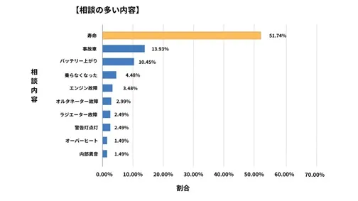 高知県廃車買取データ