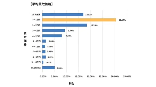 熊本県廃車買取データ