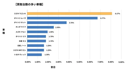 熊本県廃車買取データ