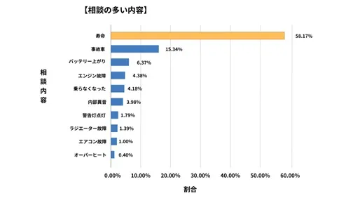 熊本県廃車買取データ