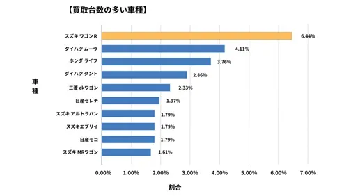 京都府廃車買取データ