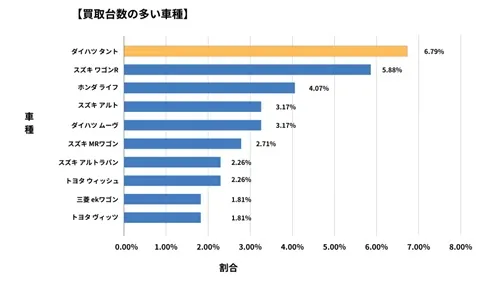 宮崎県廃車買取データ