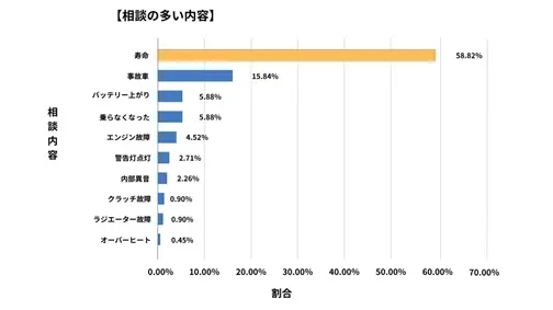 宮崎県廃車買取データ