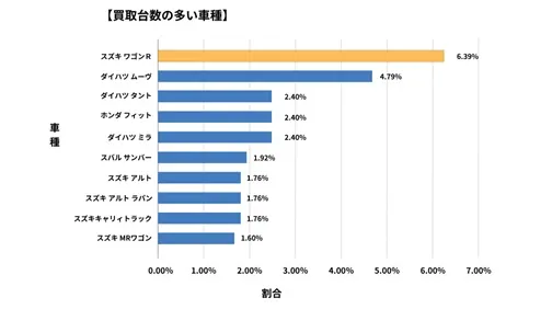 長野県廃車買取データ