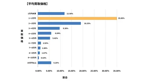 岡山県廃車買取データ