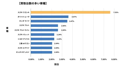 岡山県廃車買取データ