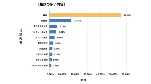 岡山県廃車買取データ