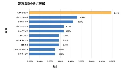 佐賀県廃車買取データ