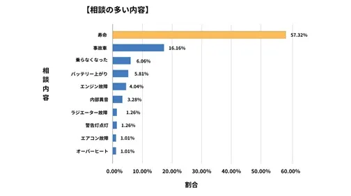 滋賀県廃車買取データ