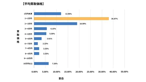 島根県廃車買取データ