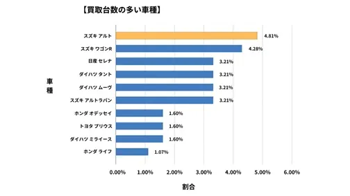 島根県廃車買取データ