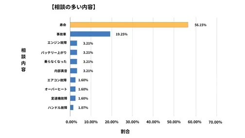 島根県廃車買取データ