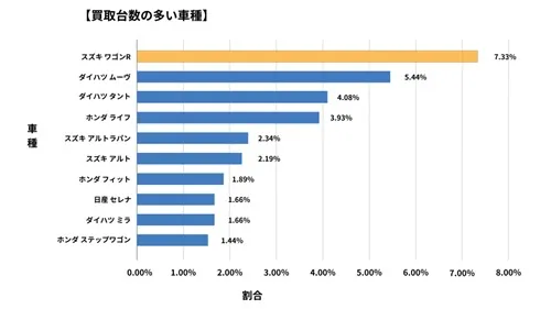 静岡県廃車買取データ