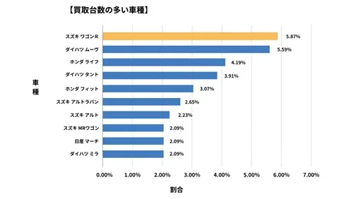 栃木県廃車買取データ