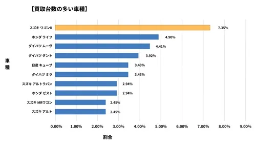 徳島県廃車買取データ