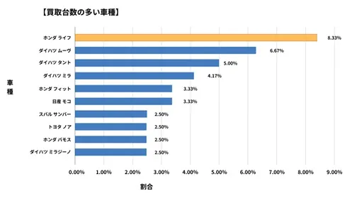 鳥取県廃車買取データ