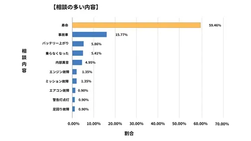 山形県廃車買取データ