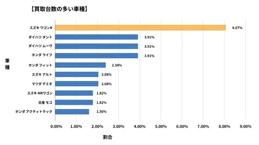 山口県廃車買取データ