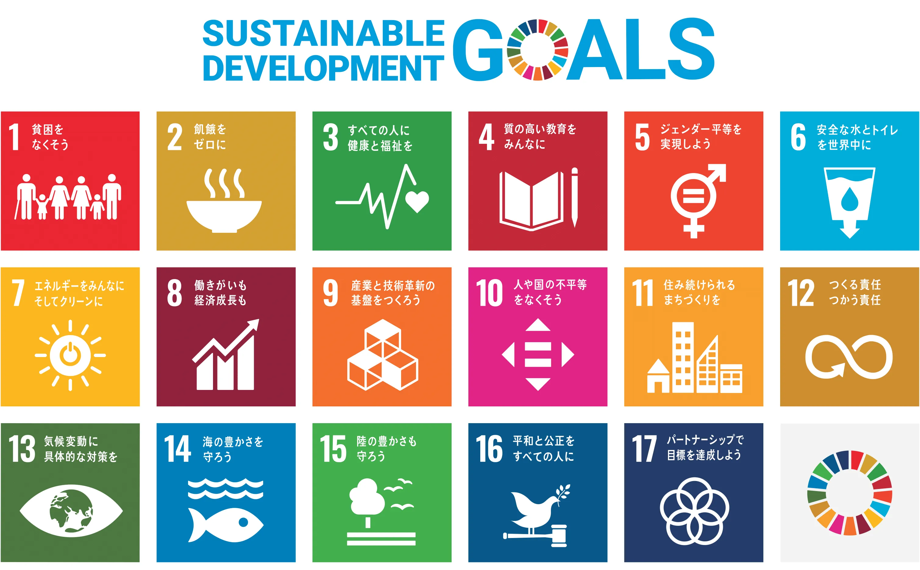 sdgs